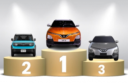 Thị trường ô tô Việt Nam: Top 10 mẫu xe bán nhiều nhất tháng 8/2025 - Bao gồm cả xe điện VinFast